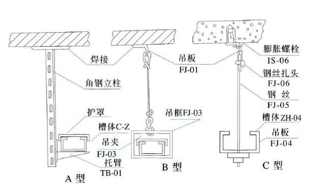 電纜橋架支架間距標準規(guī)范