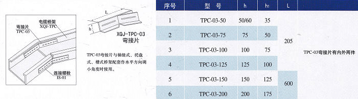 鍍鋅線槽彎頭連接片規格