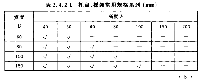 電纜橋架常用規格