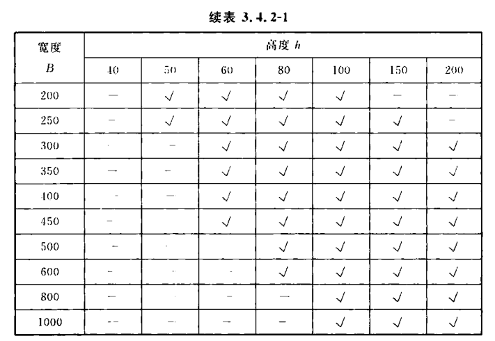 電纜橋架常用規格