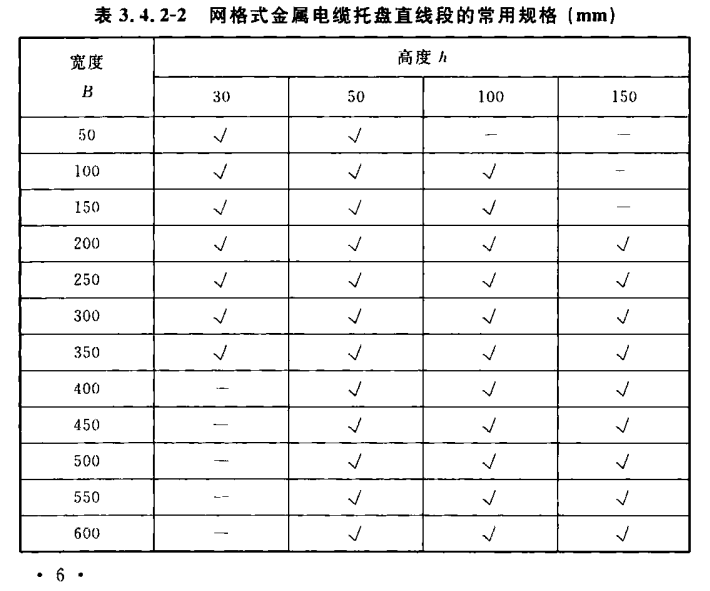 網格橋架常用規格