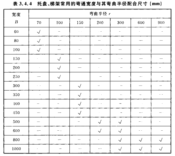 橋架規格尺寸