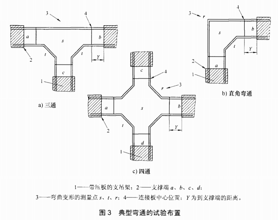 橋架彎頭安全承受載荷試驗要求