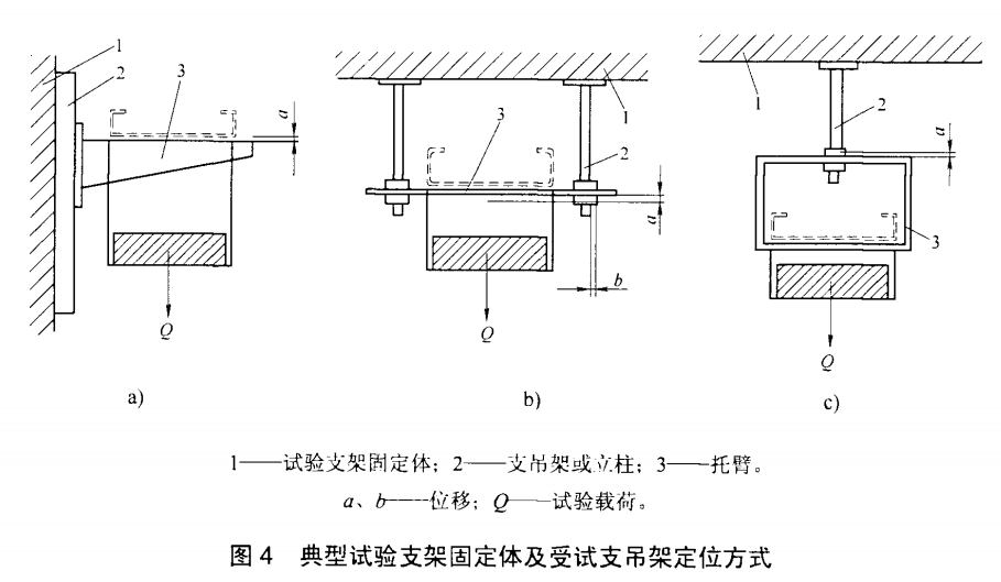 橋架支安全承受載荷試驗方法