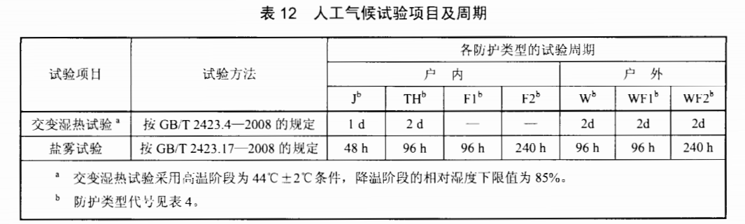 電纜橋架人工氣候試驗項目及周期