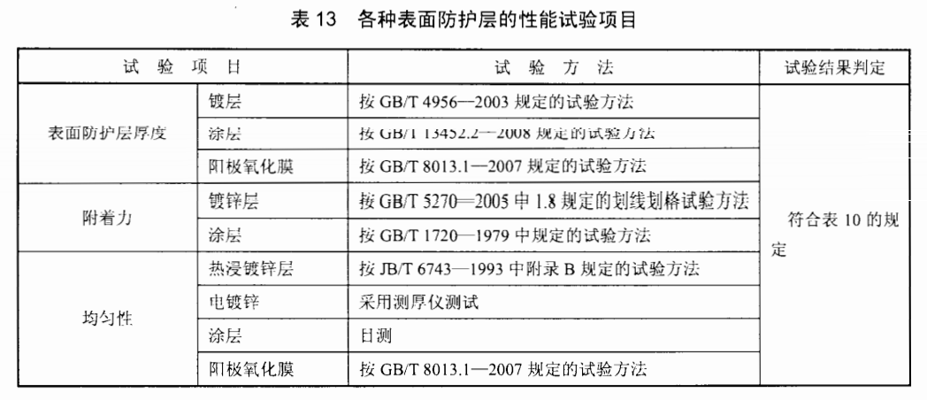 電纜橋架各種表面防護層的性能試驗項目