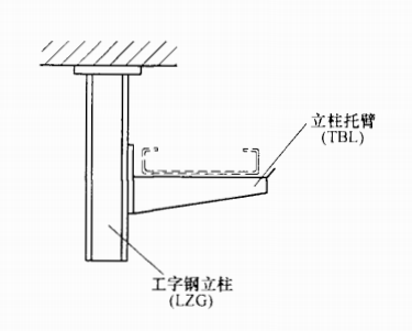 工字鋼立柱、橋架立柱托臂