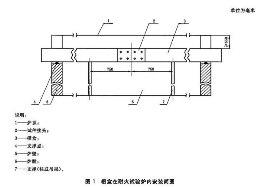 耐火電纜槽盒在耐火試驗(yàn)爐內(nèi)安裝簡(jiǎn)圖