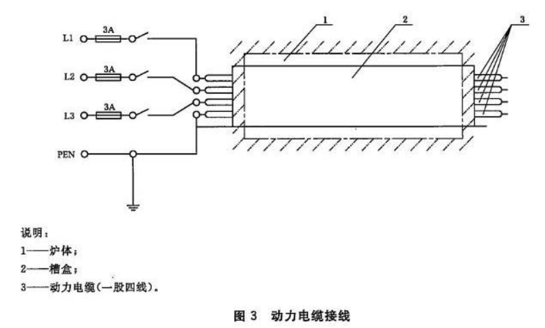 動(dòng)力電纜接線