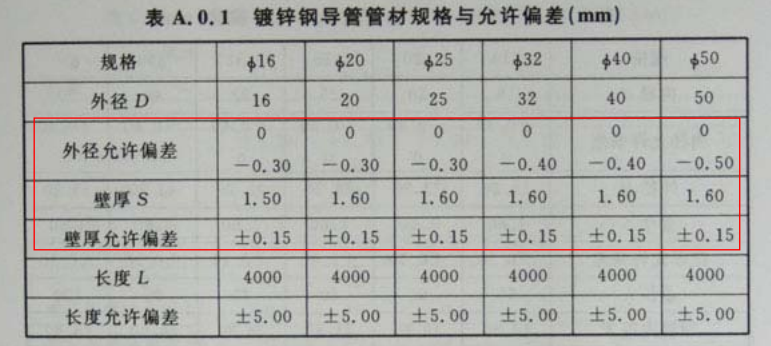 JDG緊定式電線管壁厚國家標(biāo)準(zhǔn)