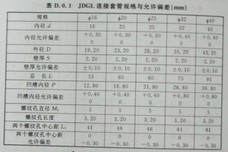 JDGL緊定式有螺紋緊定型(直通)連接套管國標規格壁厚