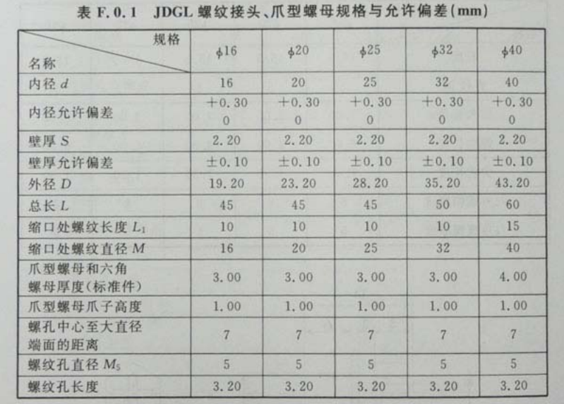 JDGL有螺紋緊定型螺紋(杯梳)接頭、爪型螺母國標(biāo)規(guī)格壁厚
