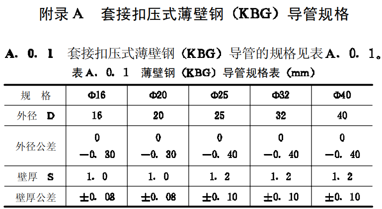 KBG和JDG管的不同區別（2022版）