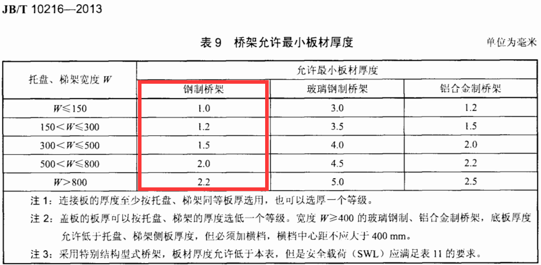 不銹鋼橋架國標厚度標準是多少