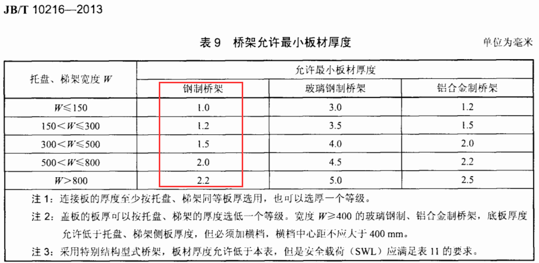 噴涂橋架厚度標準規范（2022版）