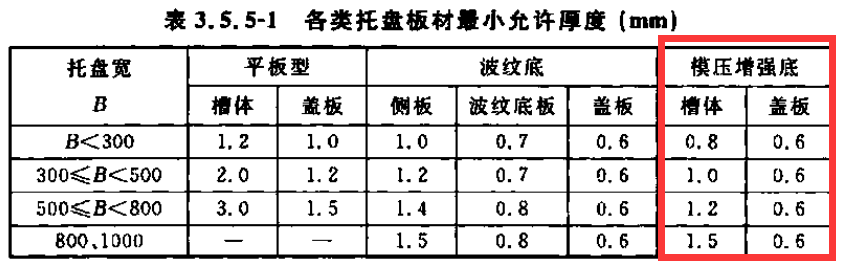節能橋架（模壓增強橋架）國標厚度標準(2022版)