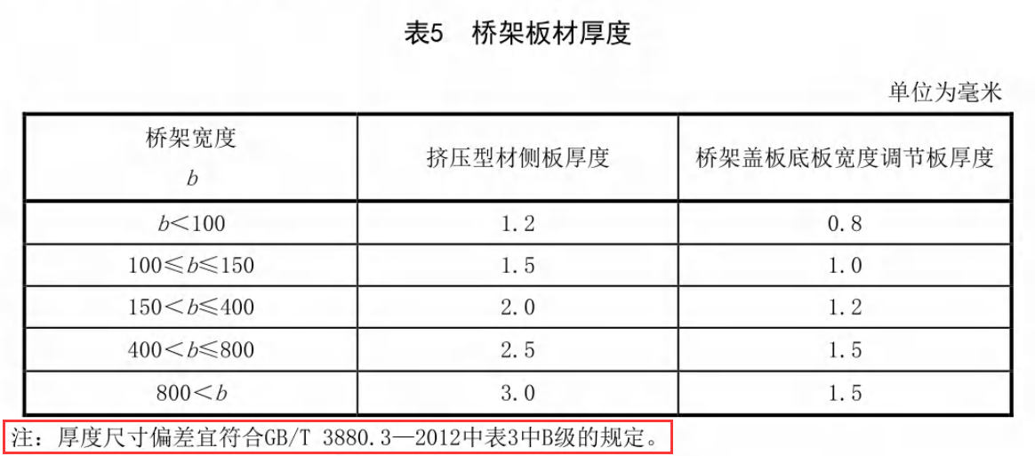 鋁合金電纜橋架標準要求，常用橋架規格和厚度
