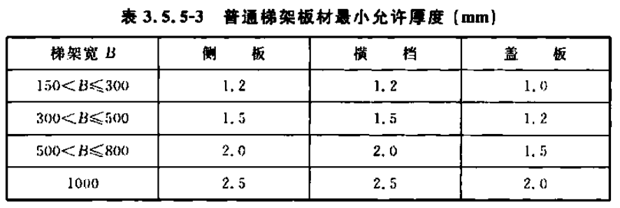 槽式橋架、托盤式橋架、梯架式橋架厚度標(biāo)準(zhǔn)大全