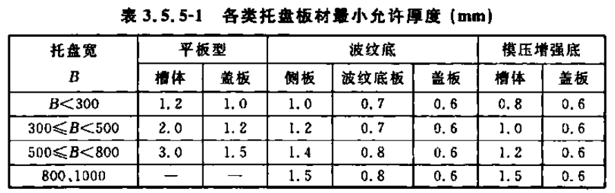 槽式橋架、托盤式橋架、梯架式橋架厚度標(biāo)準(zhǔn)大全
