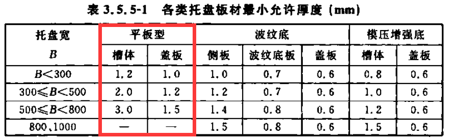 金屬線槽國標厚度標準
