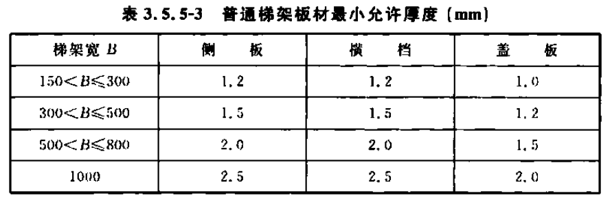 防火金屬線槽厚度標準（2022版）