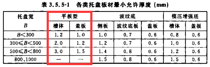 鍍鋅線槽厚度標準
