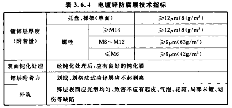 鍍鋅線槽厚度標準