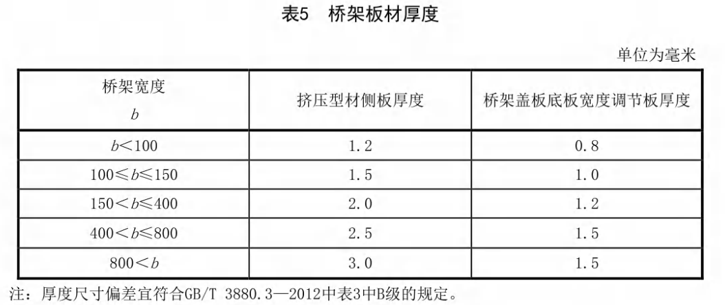 鋁合金陽極氧化線槽厚度國(guó)家標(biāo)準(zhǔn)（2022版）