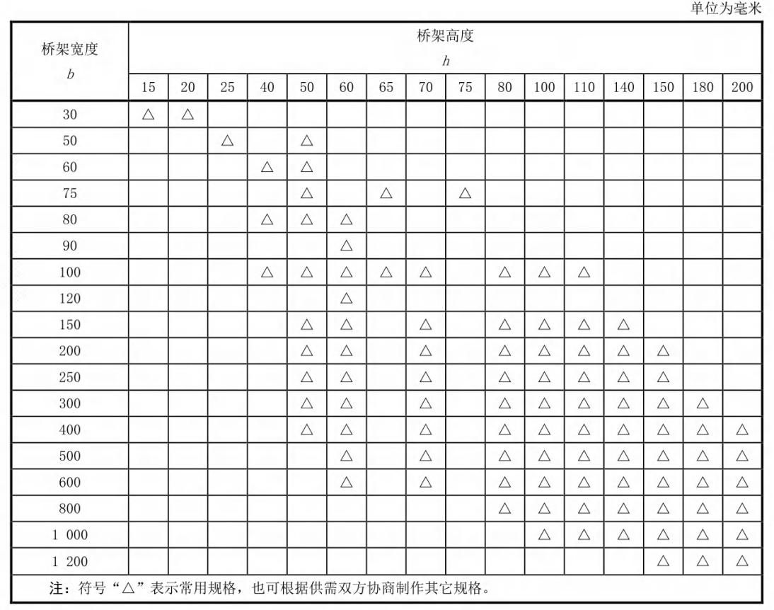 鋁合金陽極氧化線槽厚度國(guó)家標(biāo)準(zhǔn)（2022版）