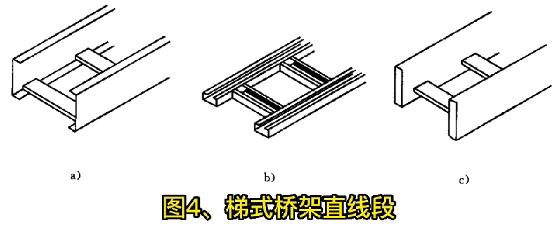 各類托盤、梯式橋架結構形式示意圖