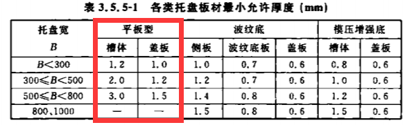 鍍鋅橋架價格表
