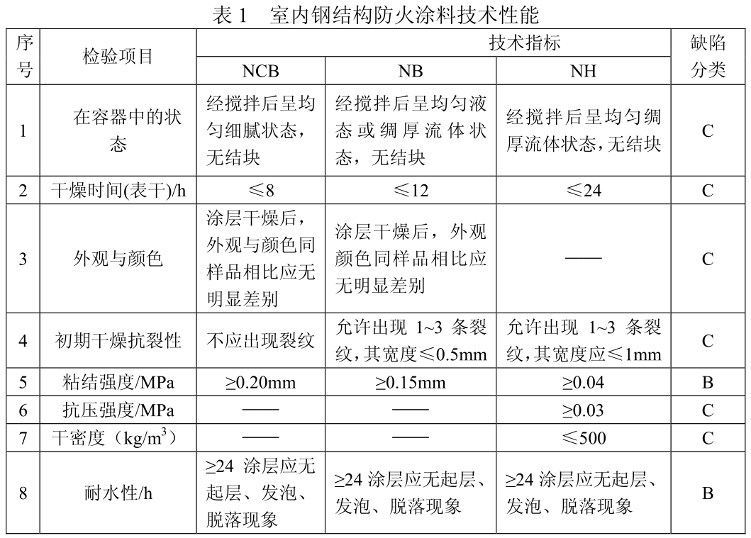 防火橋架的防火涂料厚度標準