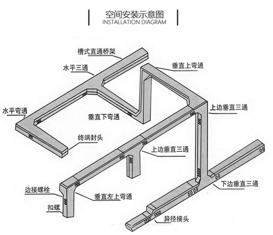 熱鍍鋅線槽的規格型號有哪些