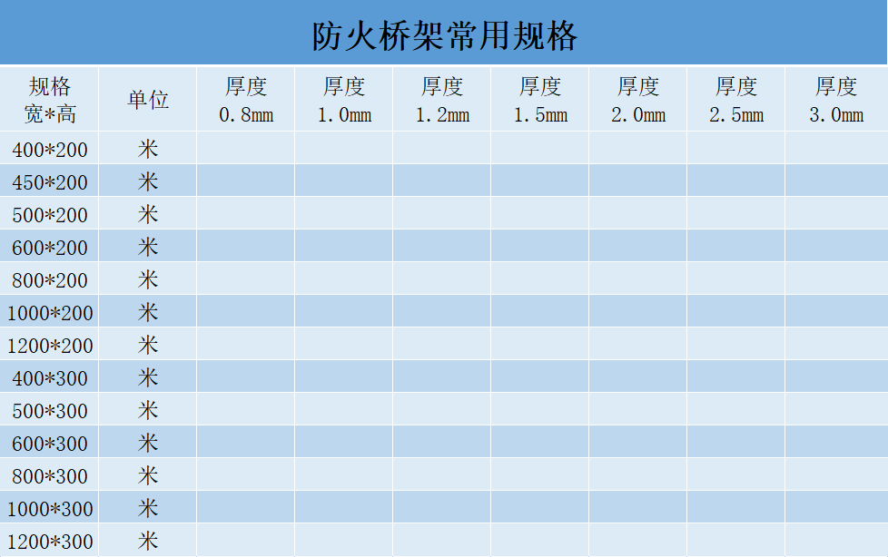 防火橋架多少錢一米？