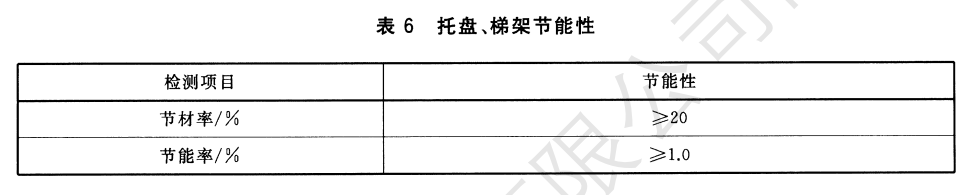 節能高強度模壓增強底橋架