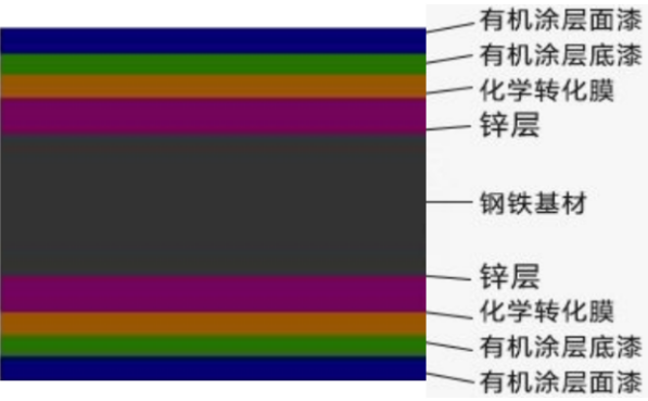 節能高強度模壓增強底橋架
