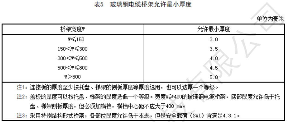 普通玻璃鋼橋架標準厚度表