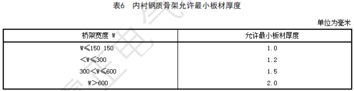 玻璃鋼內襯鋼質骨架板材厚度標準