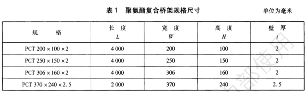 聚氨酯橋架國(guó)家厚度標(biāo)準(zhǔn)