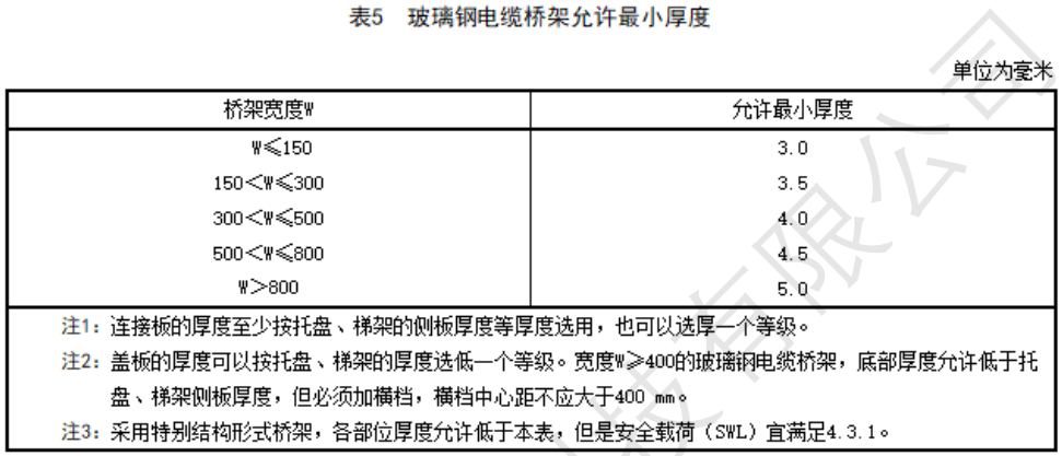 復(fù)合型玻璃鋼橋架?chē)?guó)家厚度標(biāo)準(zhǔn)