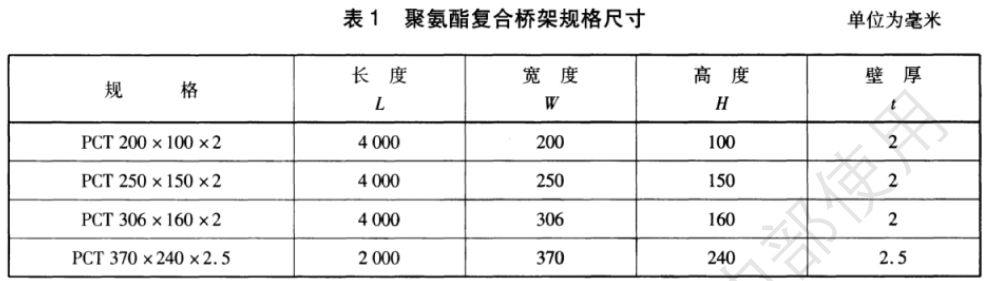聚氨酯橋架的國家厚度標準