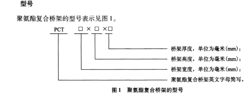 聚氨脂復合電纜橋架系列代號（符號）表示方式
