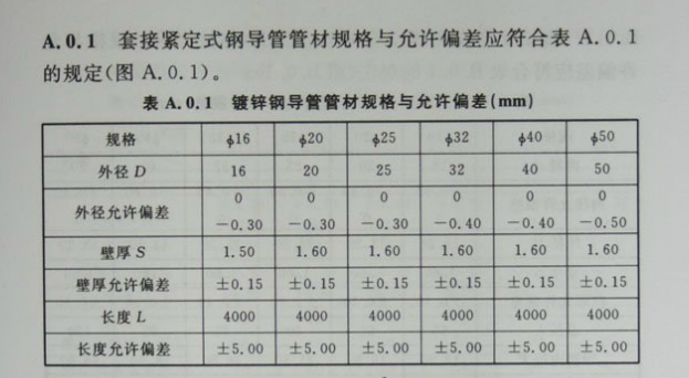 jdg管規格型號有哪些