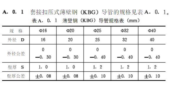 kbg管國標厚度規格