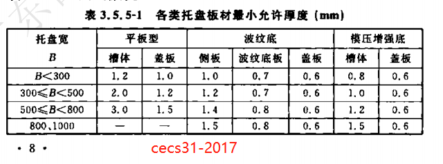 噴塑橋架厚度標準規范要求