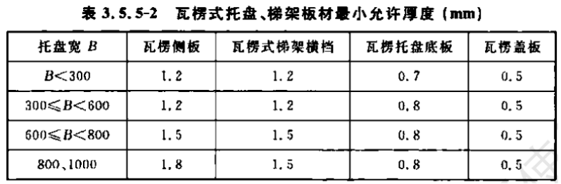 節能瓦楞式橋架厚度標準
