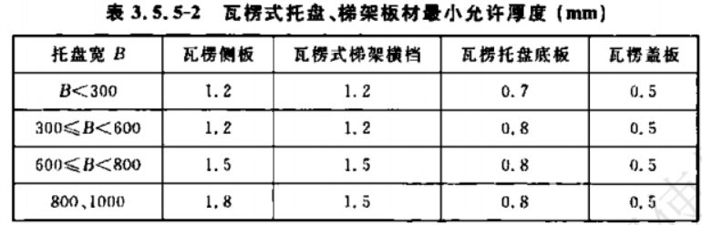 節能瓦楞型橋架規范標準