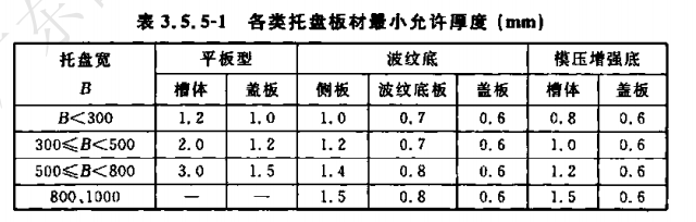 節(jié)能橋架的國家標準厚度