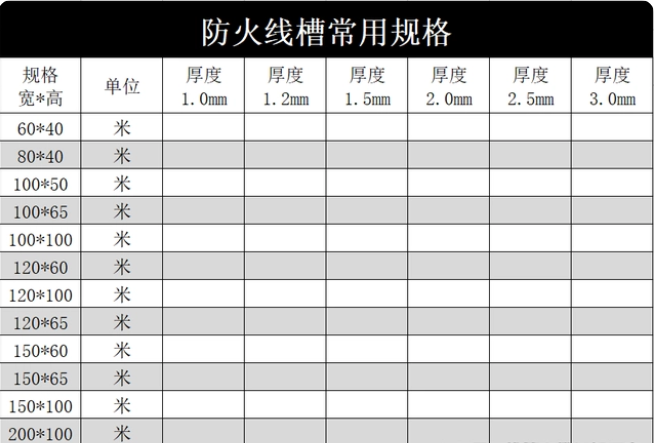 防火線槽200*100價(jià)格