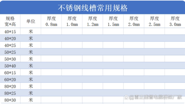 不銹鋼線槽的規格